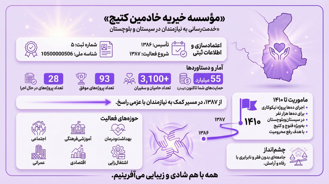 معرفی خیریه