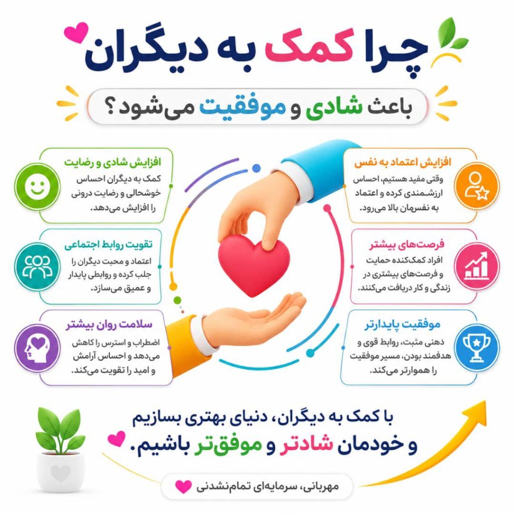 کمک به دیگران