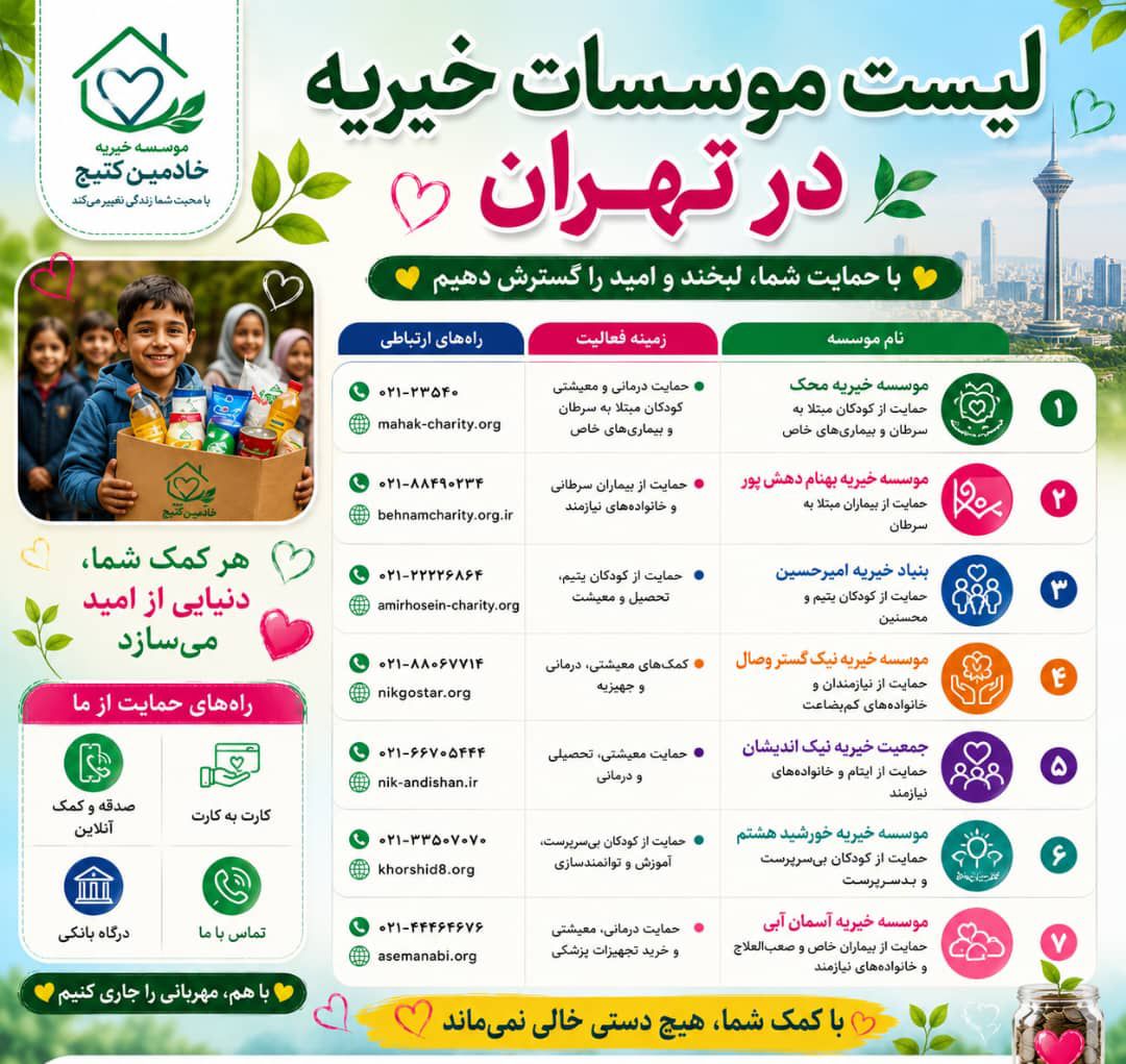 لیست خیریه های ایران و تهران