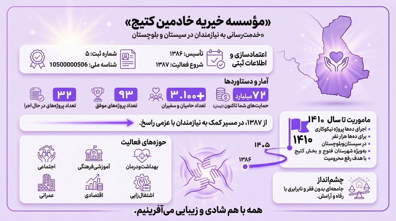معرفی خیریه بلوچستان
