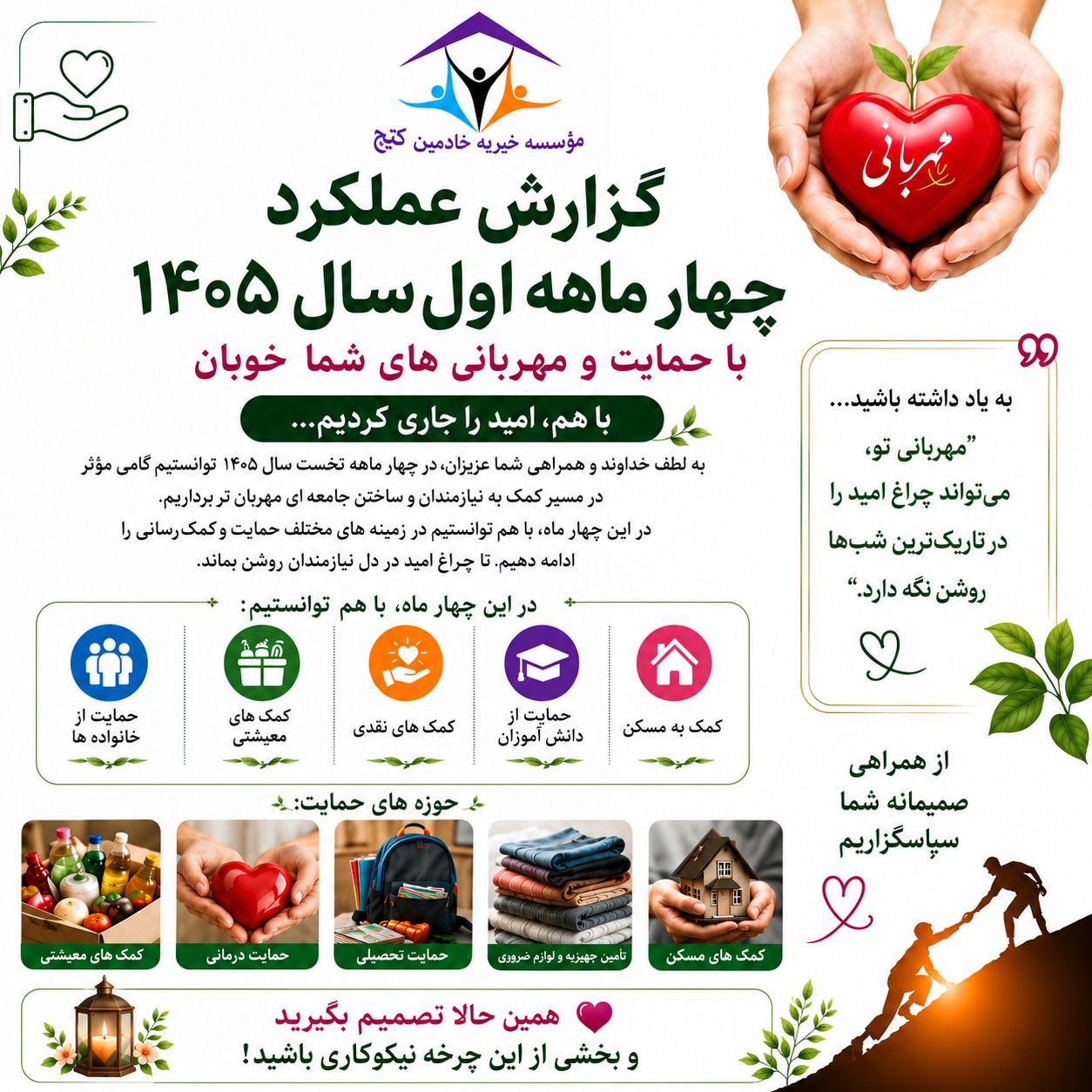 گزارش عملکرد 4 ماهه اول سال